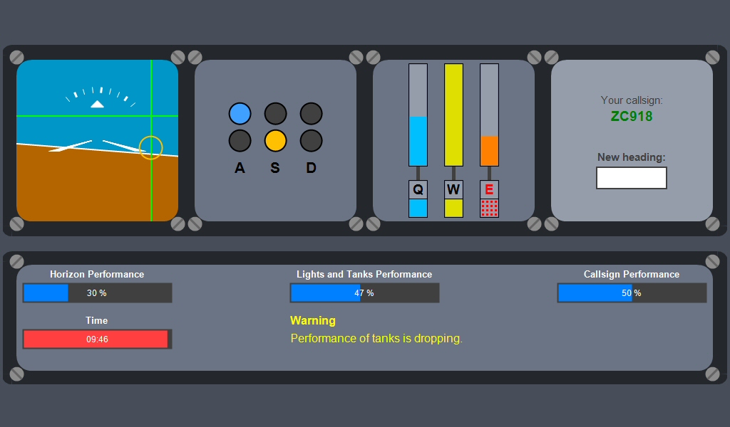 Multitasking Test 2024